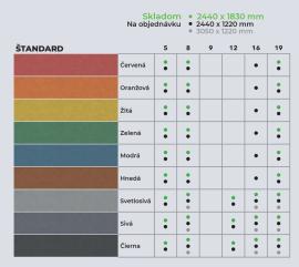 MDF daska Sirovi |  Velikopovršinski materijali | 2 v 1,s.r.o