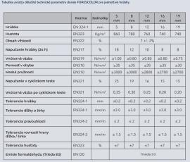 MDF daska Sirovi |  Velikopovršinski materijali | 2 v 1,s.r.o