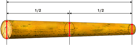 Trupci / balvani → Obujam - Dužina